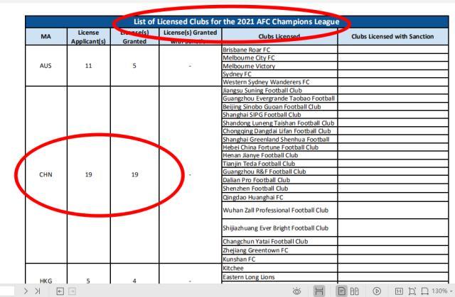 九游娱乐官网-揭秘泰山被罚③：足协丢人丢到亚洲 处罚早有先例